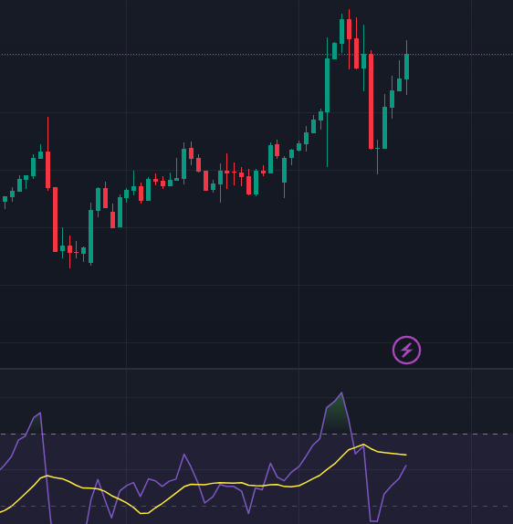 RSI